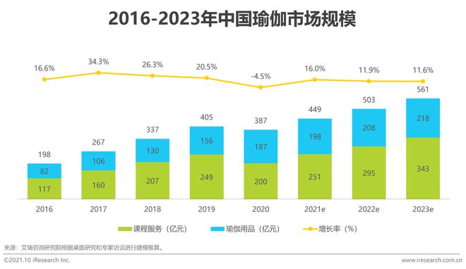 2024年大火的瑜伽裤赛道容得下新玩家吗？ 春夏新风向(图2)