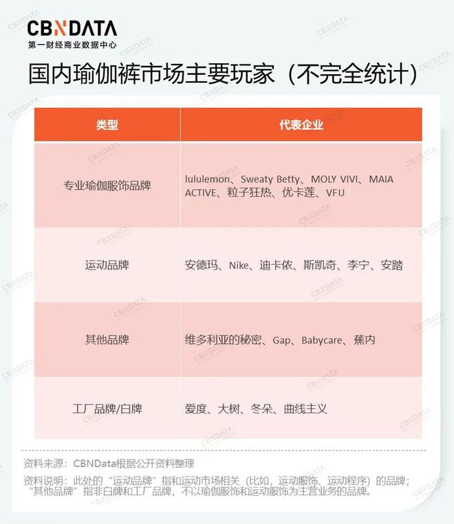 2024年大火的瑜伽裤赛道容得下新玩家吗？ 春夏新风向(图3)