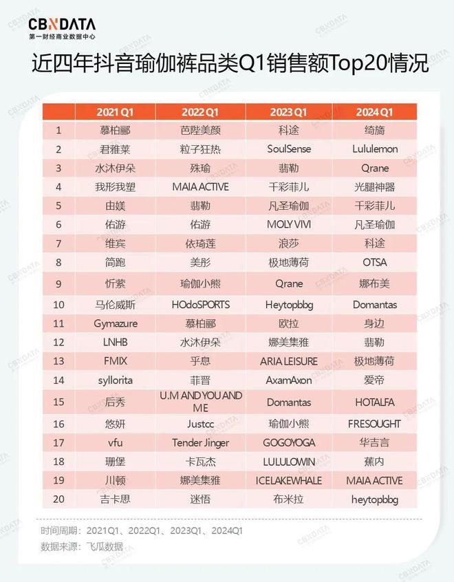 2024年大火的瑜伽裤赛道容得下新玩家吗？ 春夏新风向(图6)