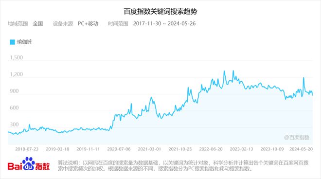 2024年大火的瑜伽裤赛道容得下新玩家吗？ 春夏新风向(图1)