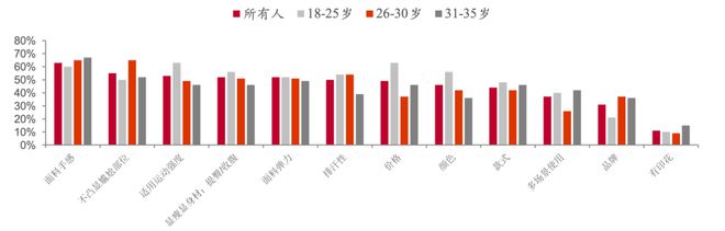 2024年大火的瑜伽裤赛道容得下新玩家吗？ 春夏新风向(图4)