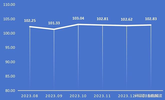 2024年开局定州体育用品产品价格指数止跌上扬(图1)