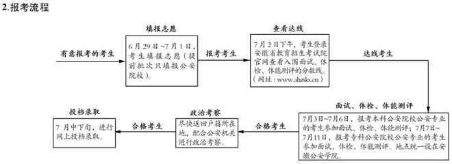202星空官方体育4年公安院校公安专业报考须知(图1)