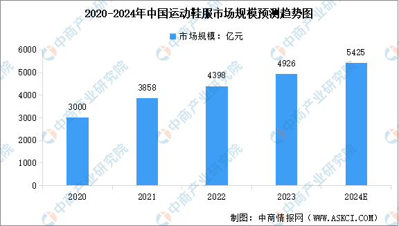 2024年中国运动鞋服行业市场规模及行业发展前景预测分析（星空官方体育图）(图1)