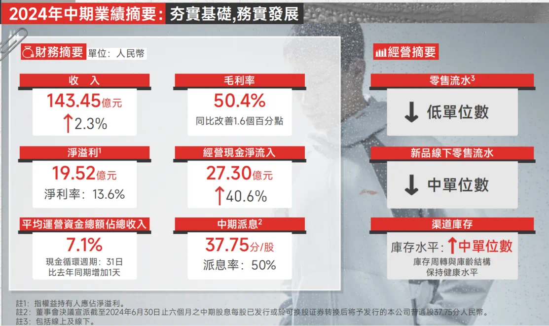 体育星空官方体育大年李宁求稳(图1)