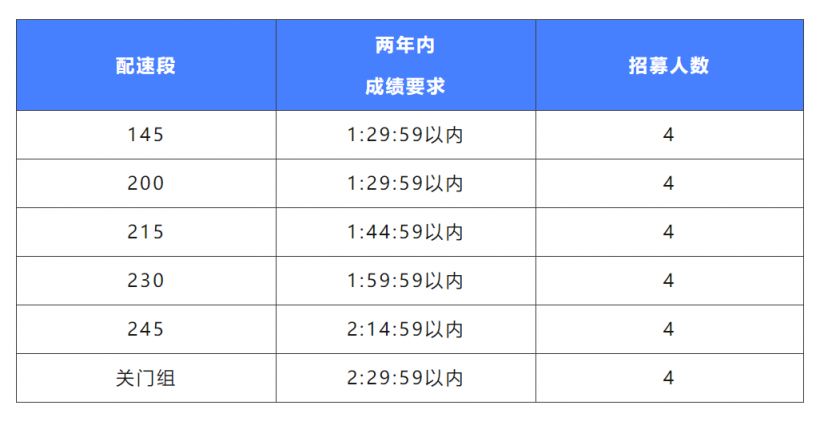 星空体育官网2024南京高淳国际慢城马拉松配速员有哪些福利(图2)