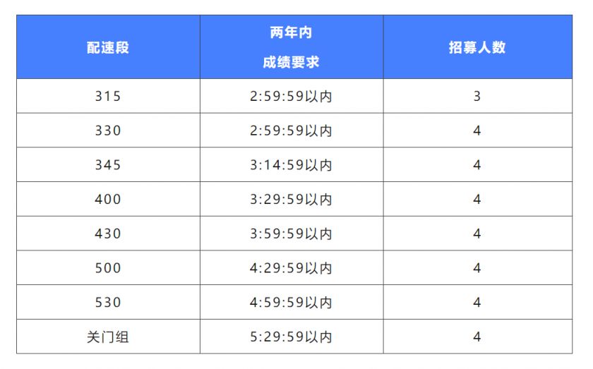 星空体育官网2024南京高淳国际慢城马拉松配速员有哪些福利(图1)