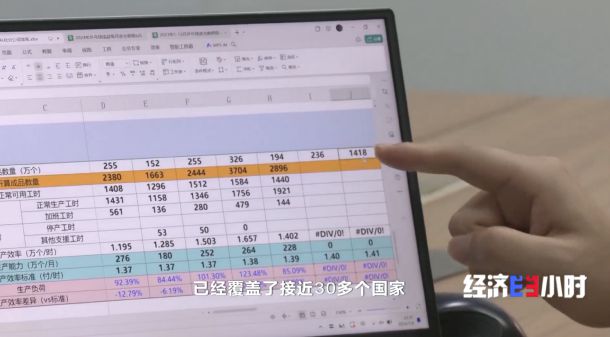 星空体育平台奥运订单加持 国内体育用品销量大增 中国制造“征战”世界赛场(图2)