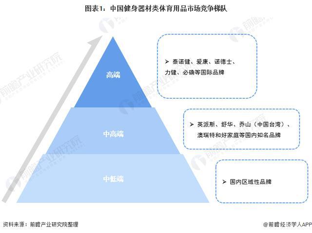 星空官方体育「前瞻解读」2024-2029年中国体育用品行业发展阶段及前景分析(图1)