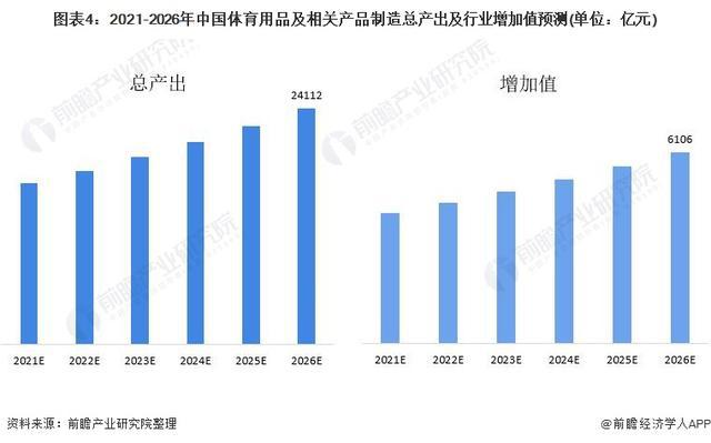 星空官方体育「前瞻解读」2024-2029年中国体育用品行业发展阶段及前景分析(图4)