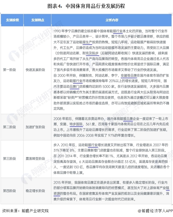 预见2024：2024年中国体育用品行业市场规模、竞争格局及发展前景分析 未来市场规模将近2万亿元(图4)