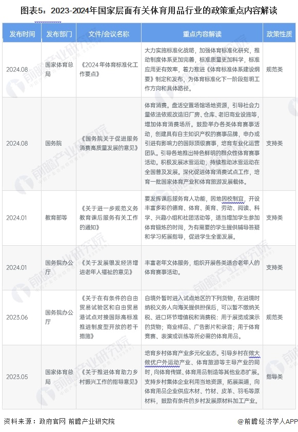 预见2024：2024年中国体育用品行业市场规模、竞争格局及发展前景分析 未来市场规模将近2万亿元(图5)