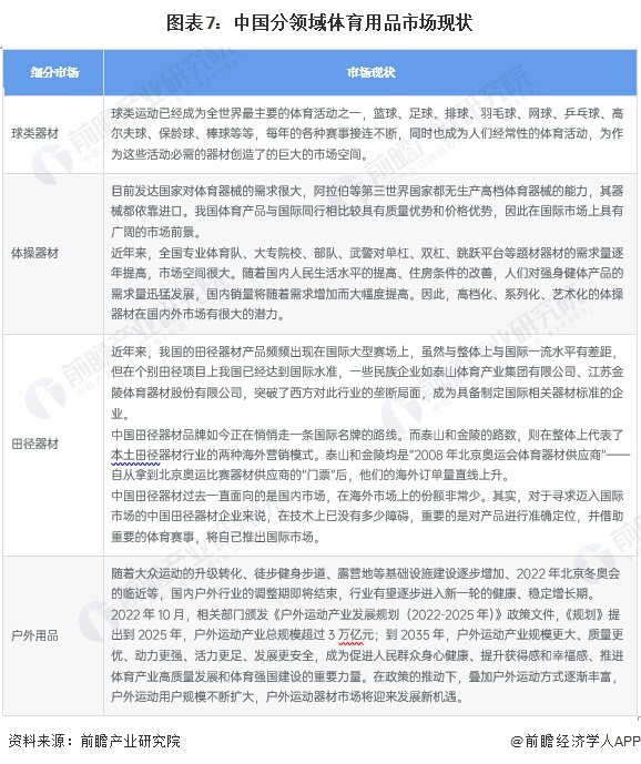预见2024：2024年中国体育用品行业市场规模、竞争格局及发展前景分析 未来市场规模将近2万亿元(图7)